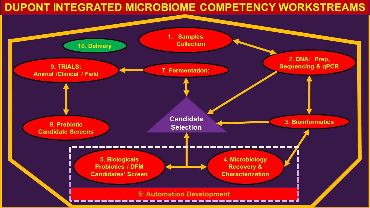 microbiome