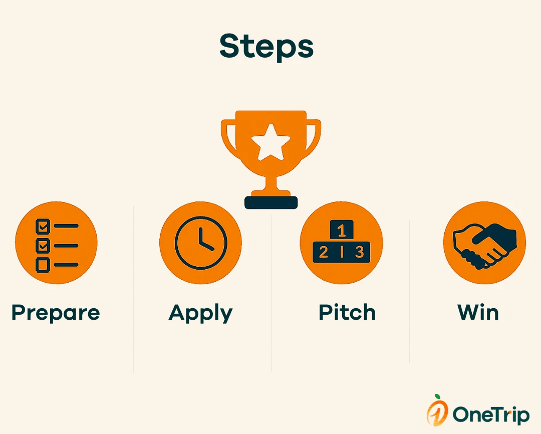 Honorific grants entreprendre ici