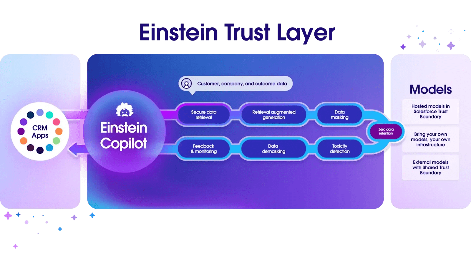 AI solutions of Salesforce