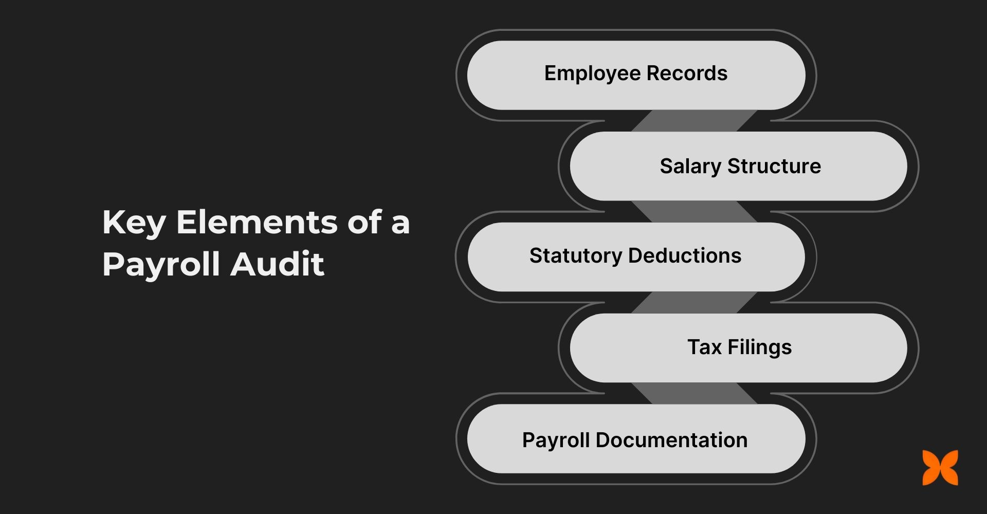 Key Areas to Check in a Payroll Audit