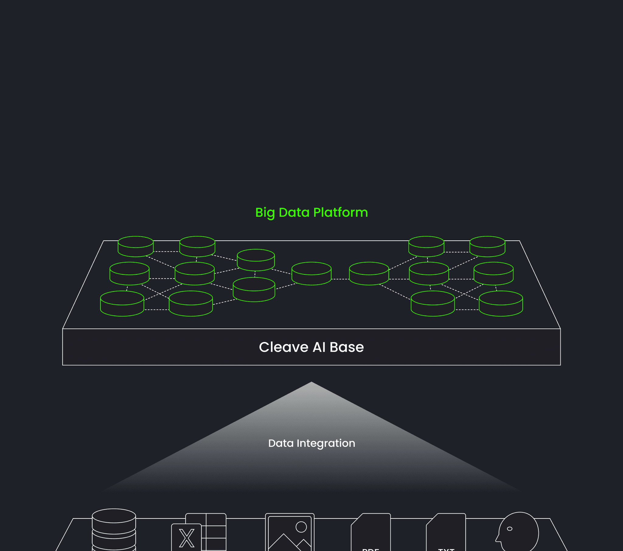 클리브의 데이터 통합