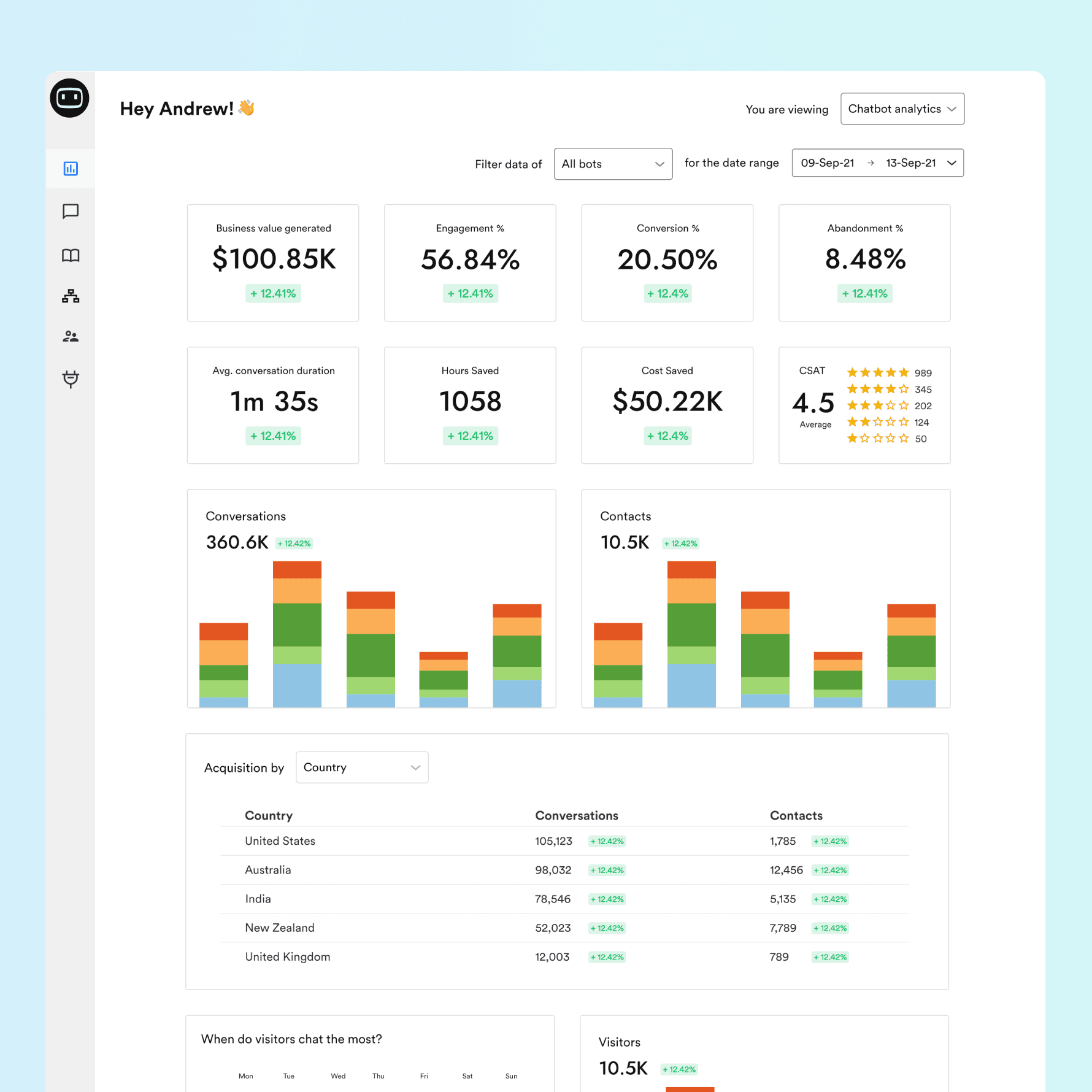 Chatbot analytics