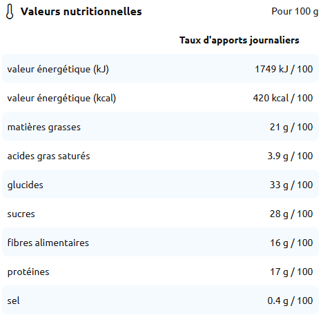 Tableau nutritionnel