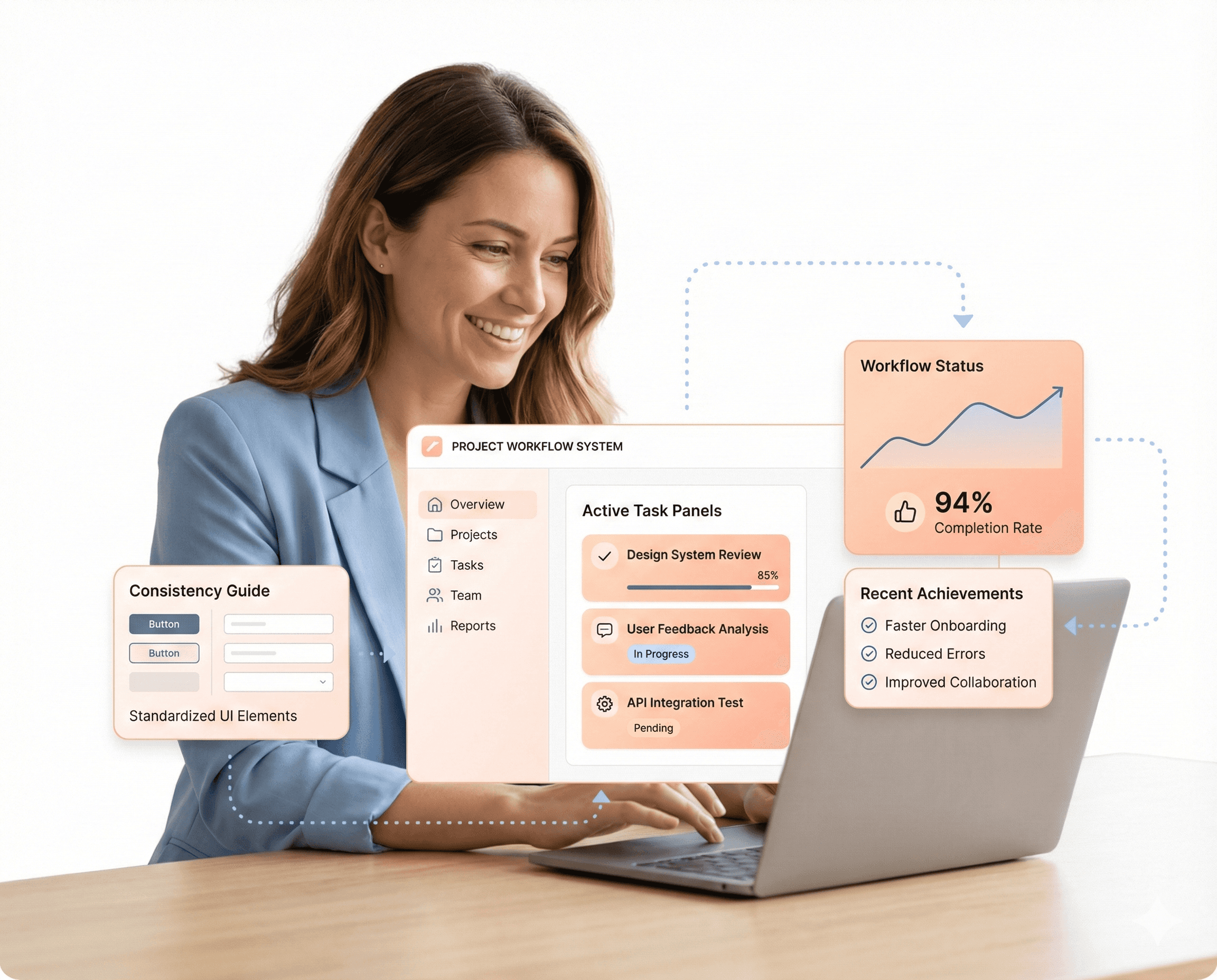 User-centered enterprise SaaS interface showing consistent dashboards and workflows reviewed by a professional product manager.