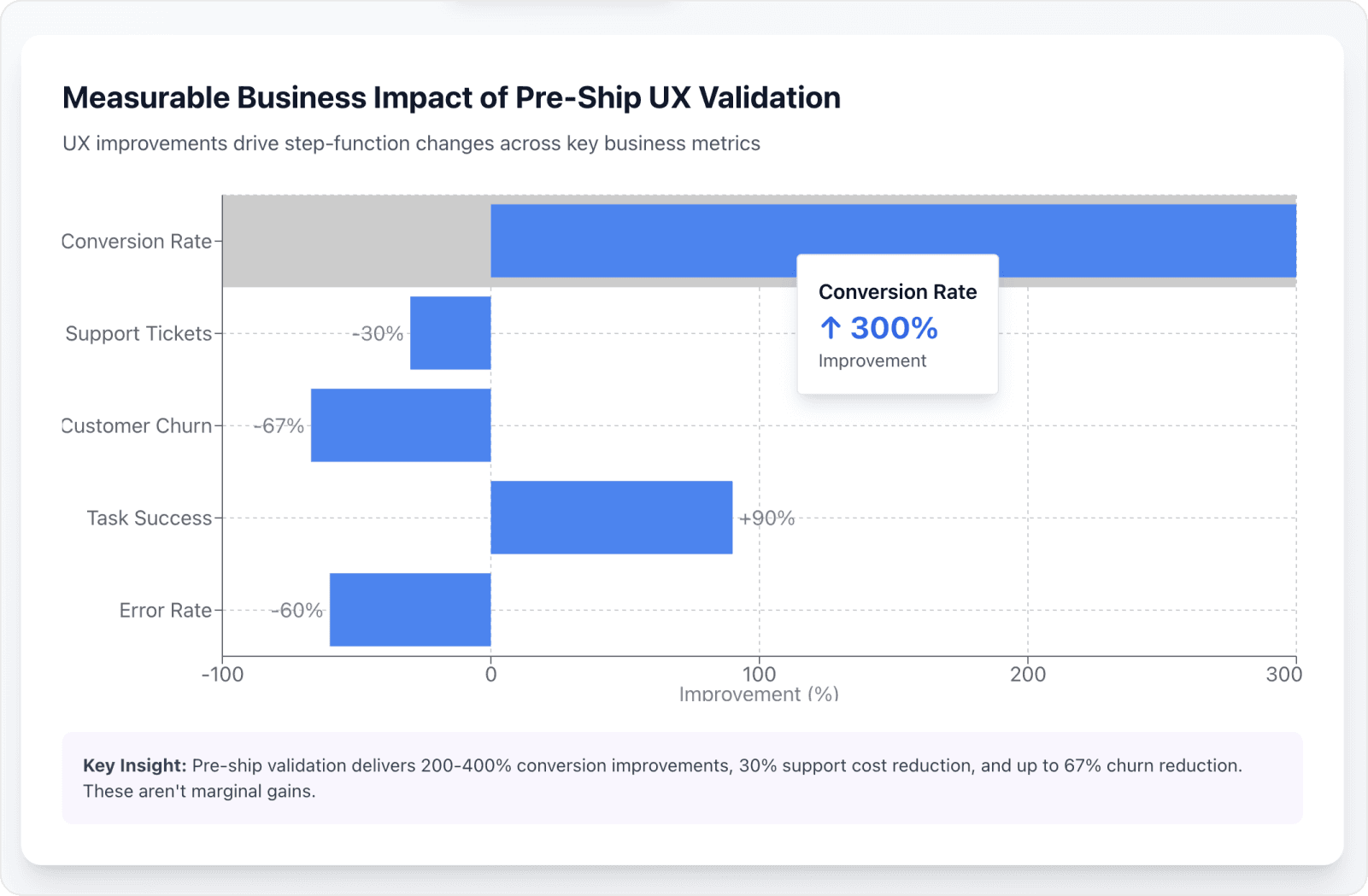 The UserTesting Economic Impact