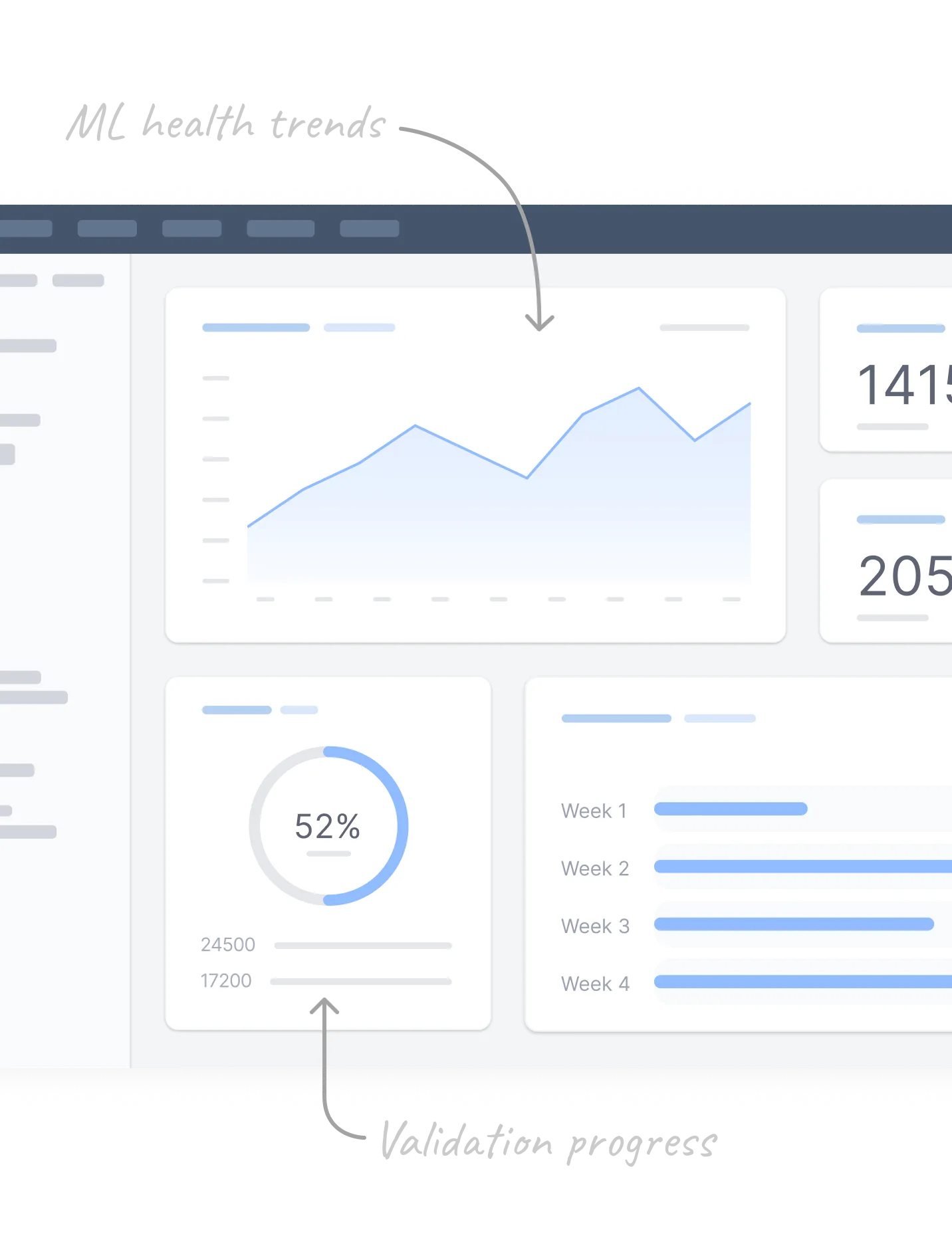 A section of the manager analytics dashboard wireframe displaying ML health trends and validation progress, designed to help managers monitor review contributions and maintain oversight.