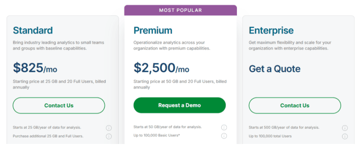 Qlik Sense Pricing