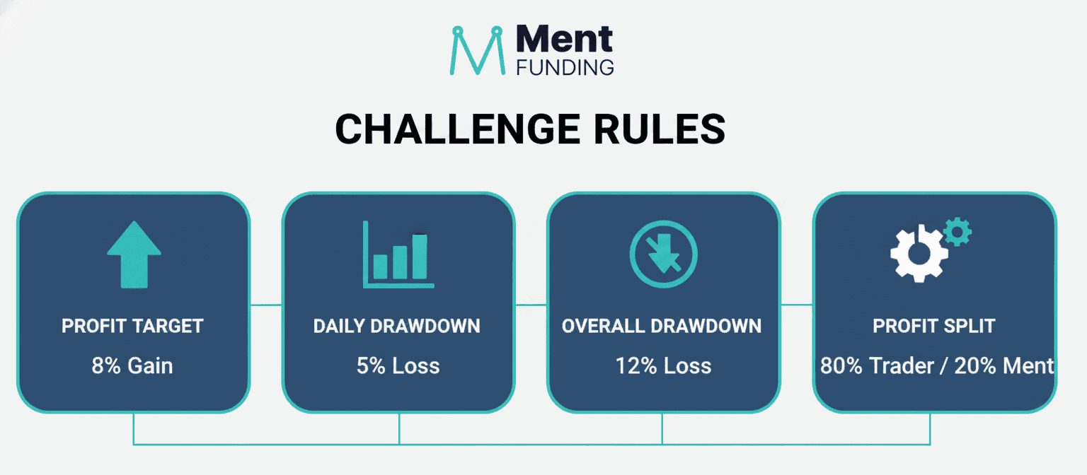 Ment Funding Challenge Rules Infographic