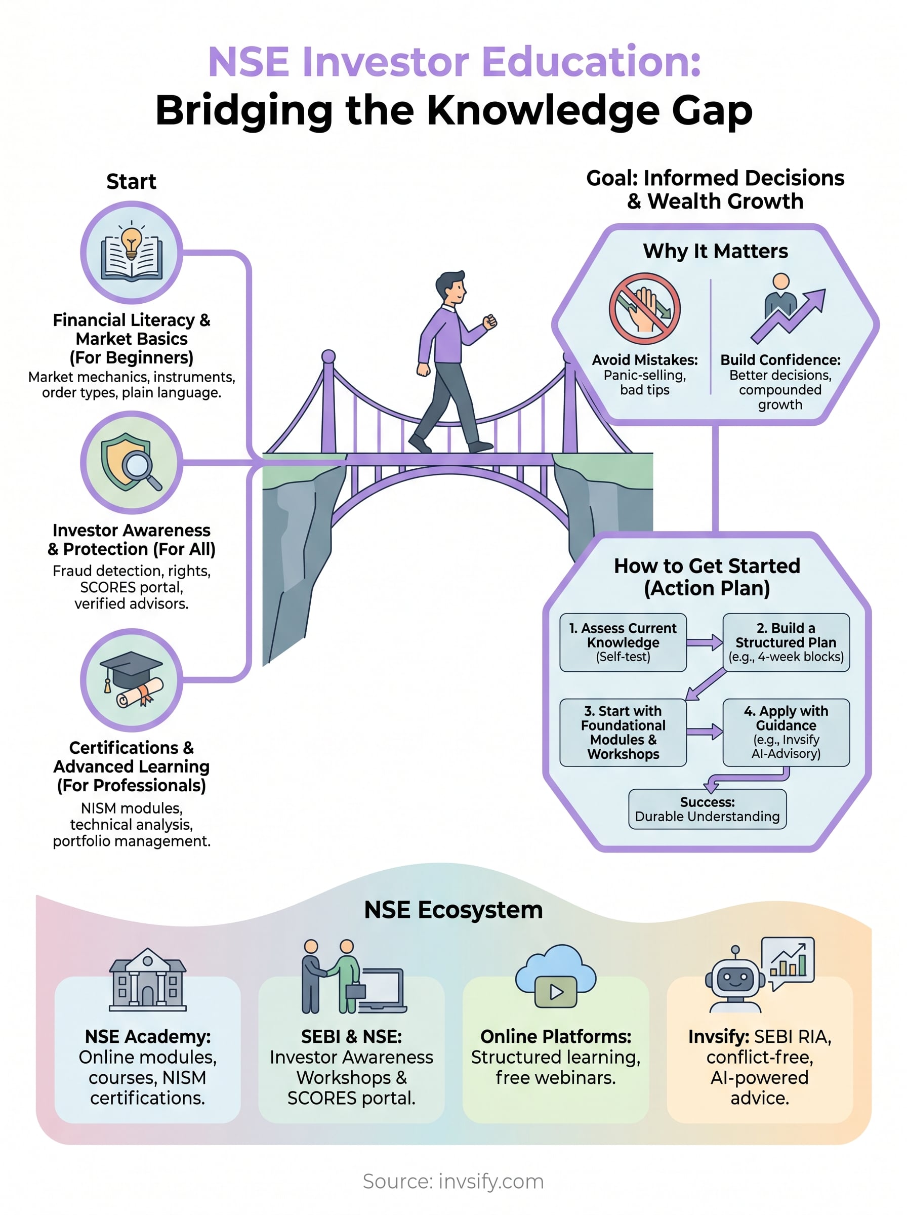 nse investor education infographic