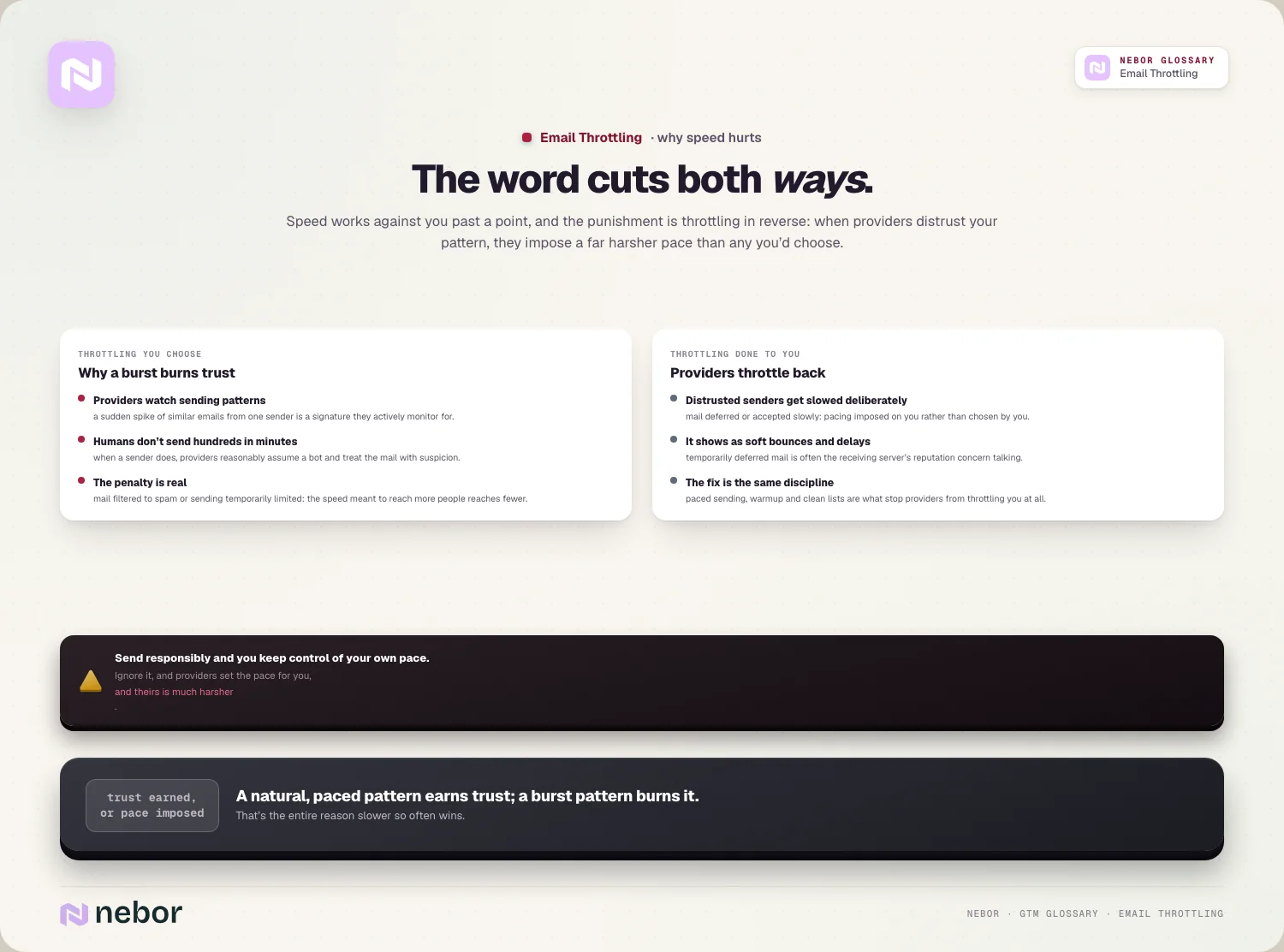 The word cuts both ways: Speed works against you past a point, and the punishment is throttling in reverse: when providers distrust your pattern, they impose a…