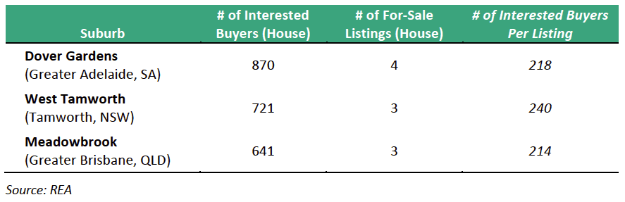 Image of Table 4