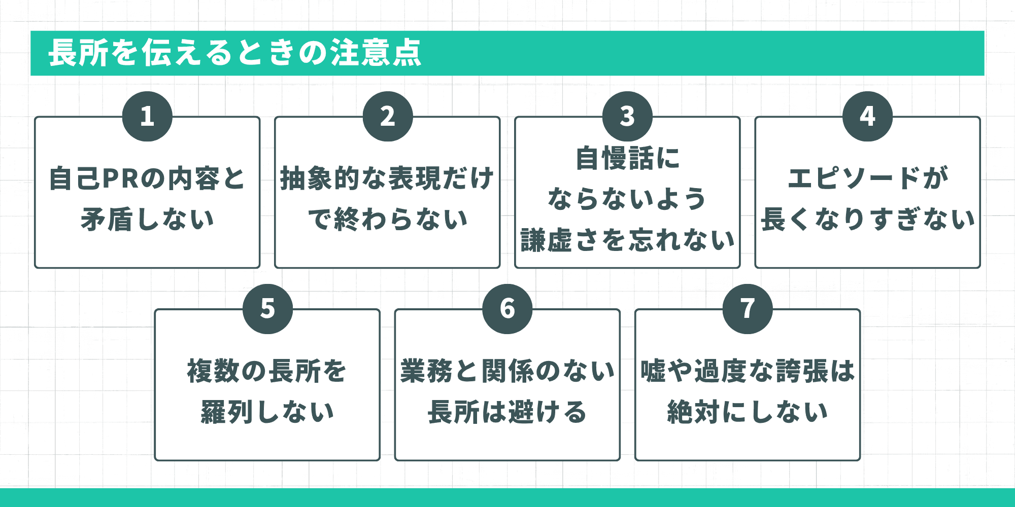 長所を伝えるときの注意点7選：自己PRの内容と矛盾しない／抽象的な表現だけで終わらない／自慢話にならないよう謙虚さを忘れない／エピソードが長くなりすぎない／複数の長所を羅列しない／業務と関係のない長所は避ける／嘘や過度な誇張は絶対にしない