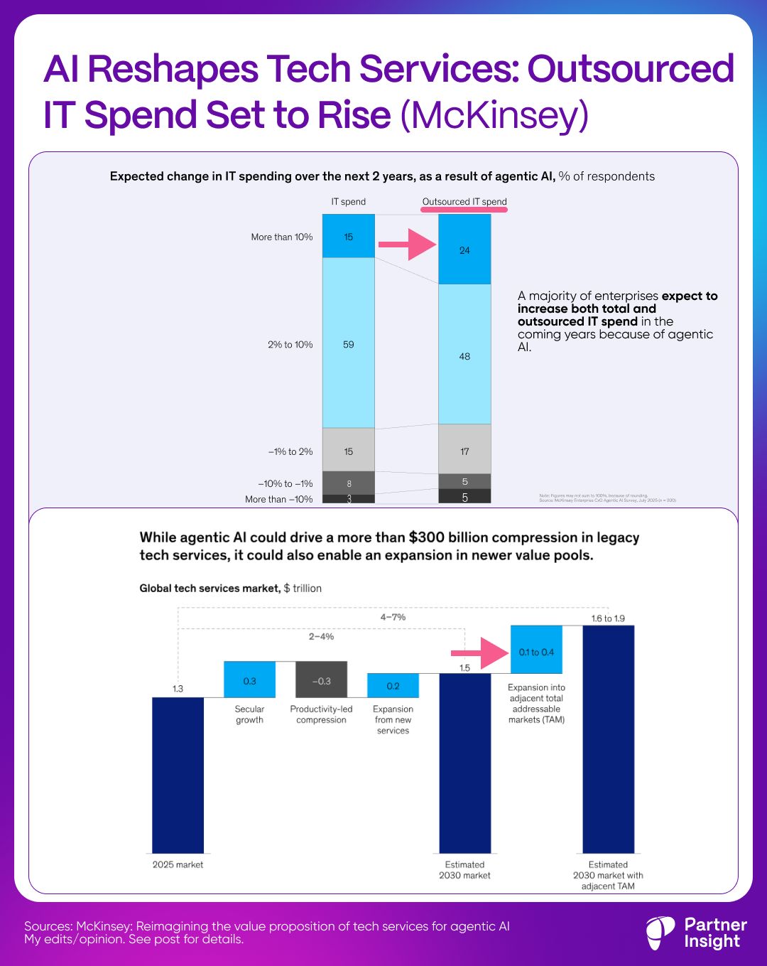 chart, waterfall chart