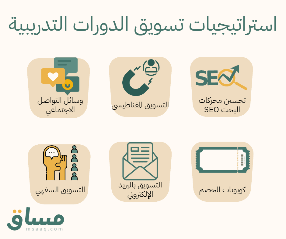 استراتيجيات تسويق الدورات التدريبية