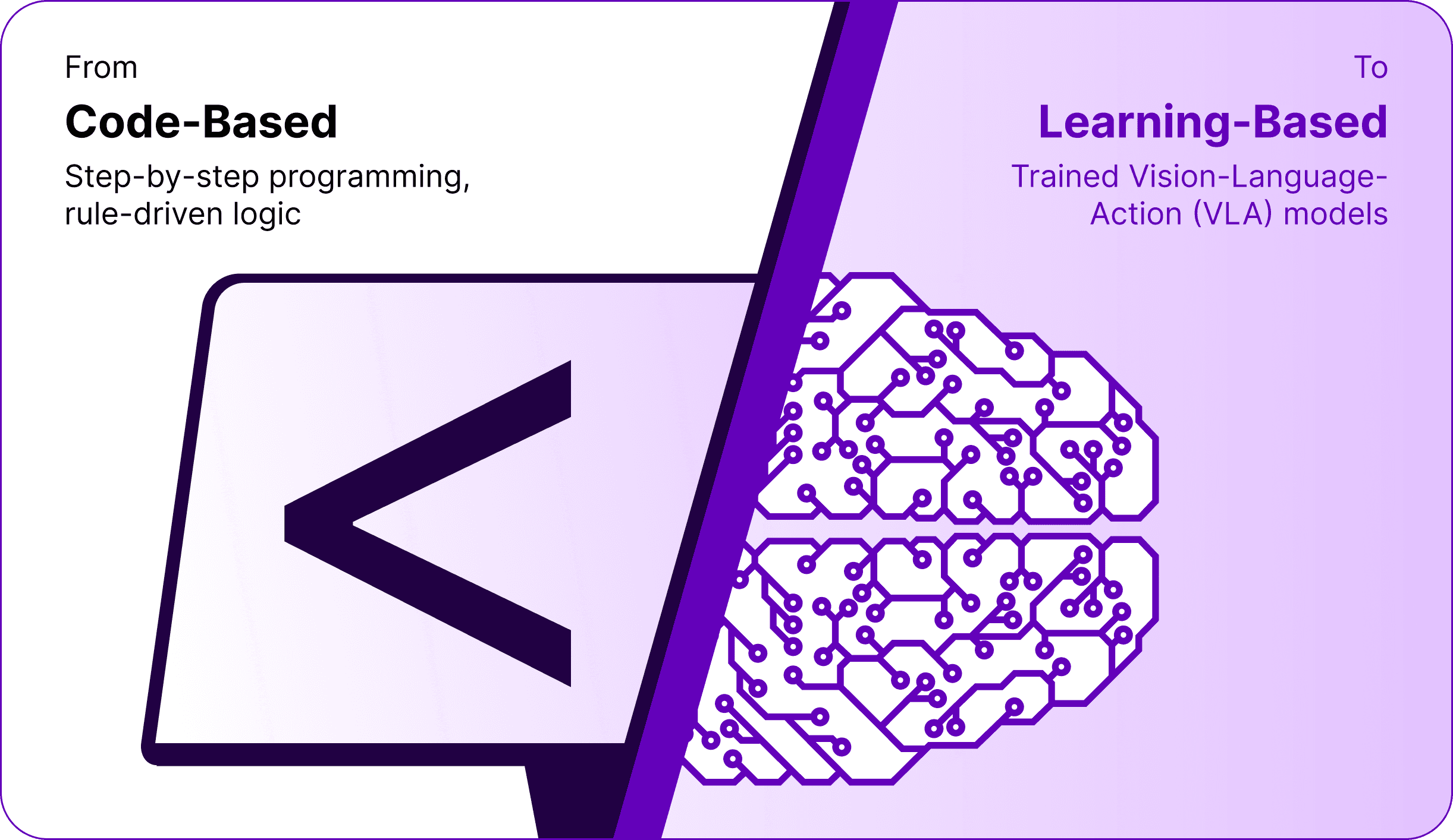 A graphic with a text block on the left and a neural network illustration on the right, titled "Learning Power."