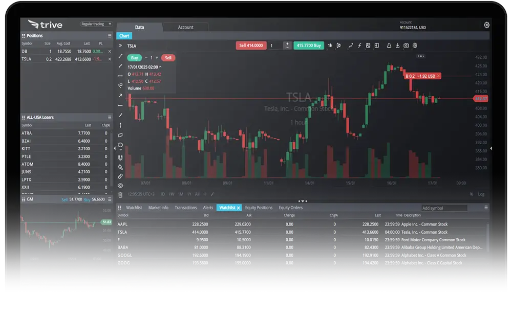 Cutting-Edge Platform