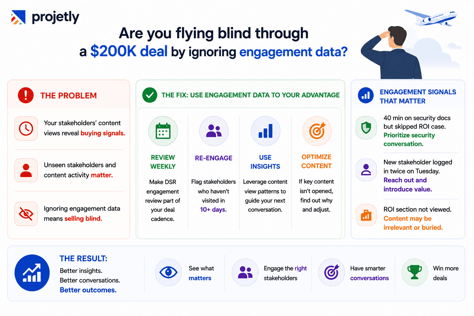Are you flying blind through a $200K deal by ignoring engagement data?