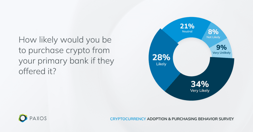 Primary Bank Participation