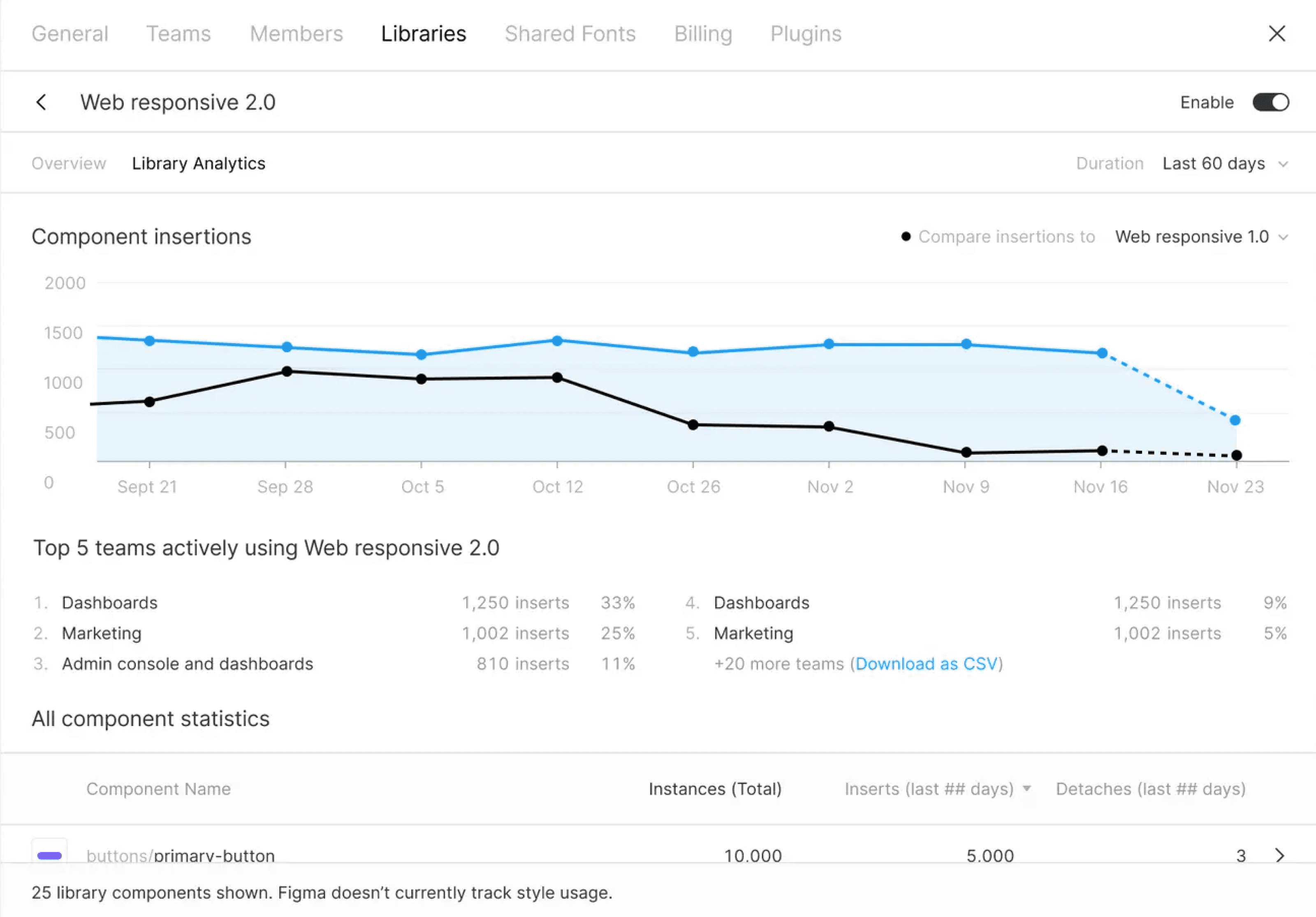 Figma Analytics