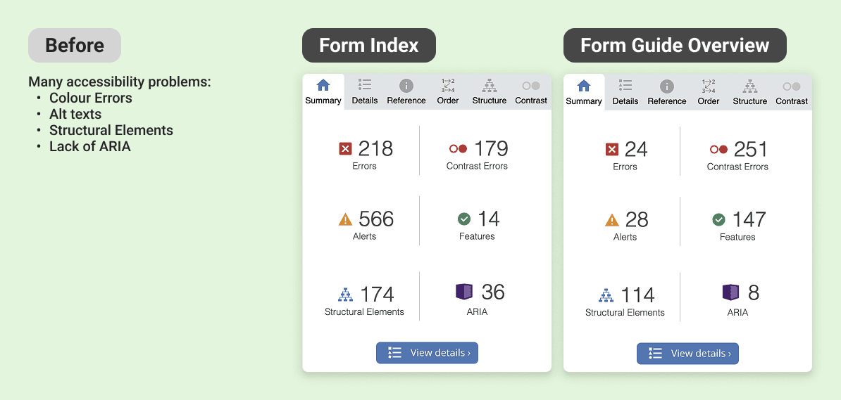 WAVE Accessibility Check showing the errors of the Form Index and Form Guide before the changes