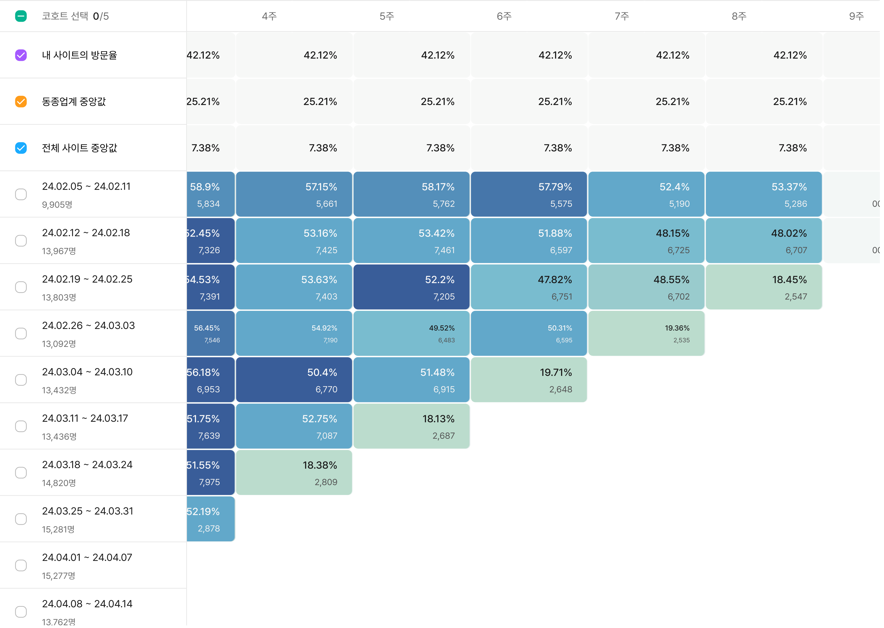 풀리오 마케팅 - 데이터라이즈