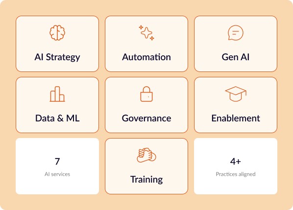 the AI capabilities of Lean Tree