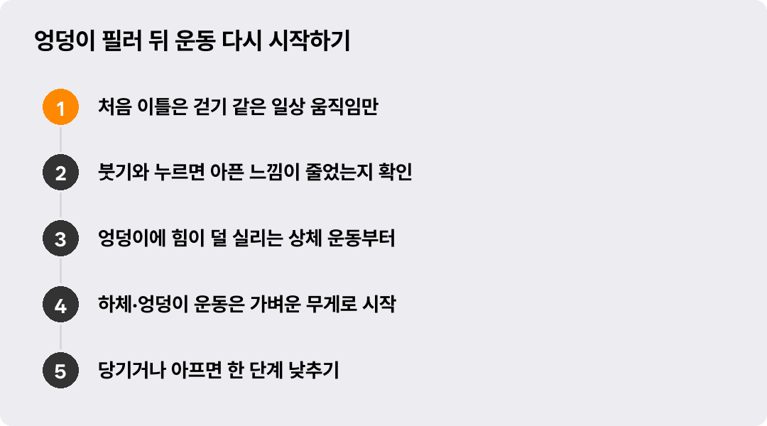 엉덩이 필러 뒤 운동 다시 시작하기