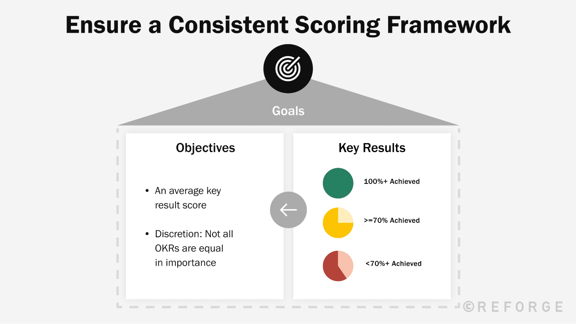 Write+and+Set+High-Leverage+OKRs+with+a+6-Step+Framework+-+okr+guide1