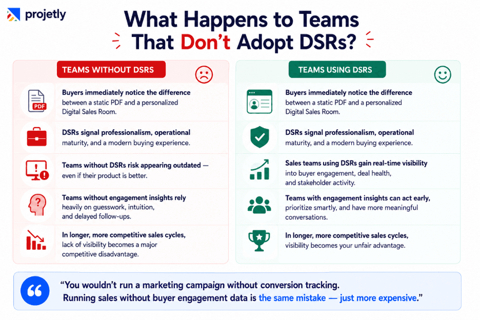 What Happens to Teams That Don't Make the Switch