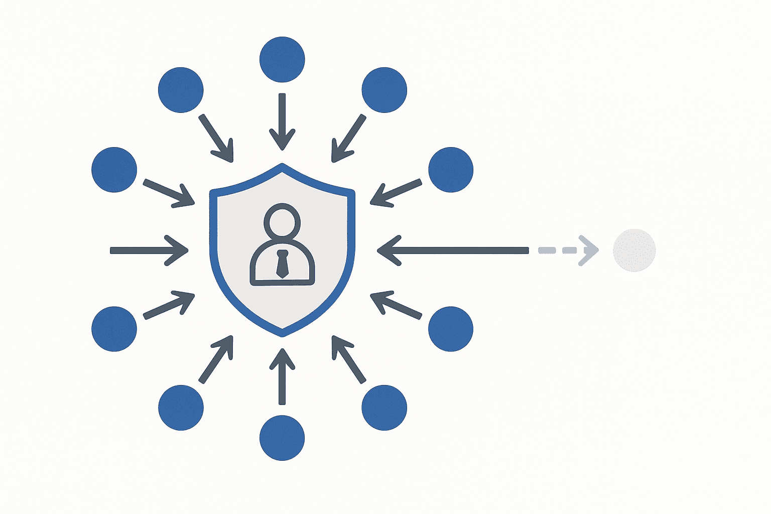 Central borrower shielded by ring of multiple lender nodes illustrating AI rate protection