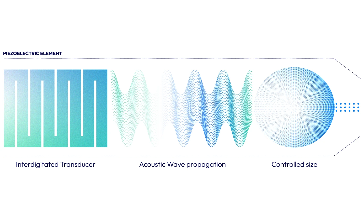 Abstract blue data visualisation graphics showing flow and performance metrics