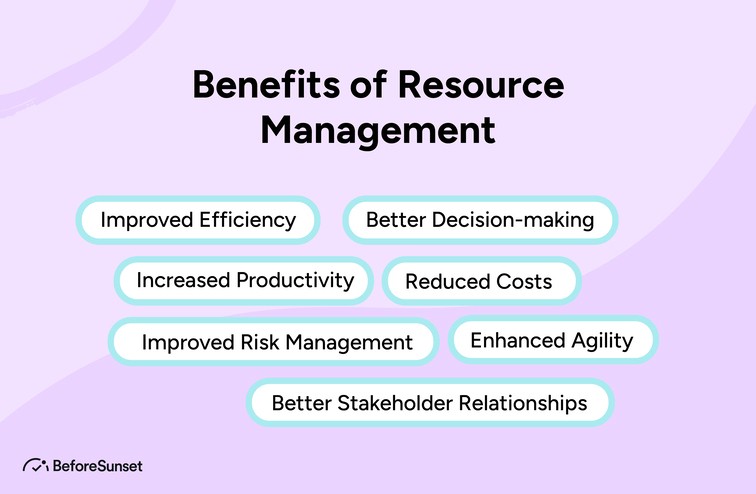 Benefits of Resource Management