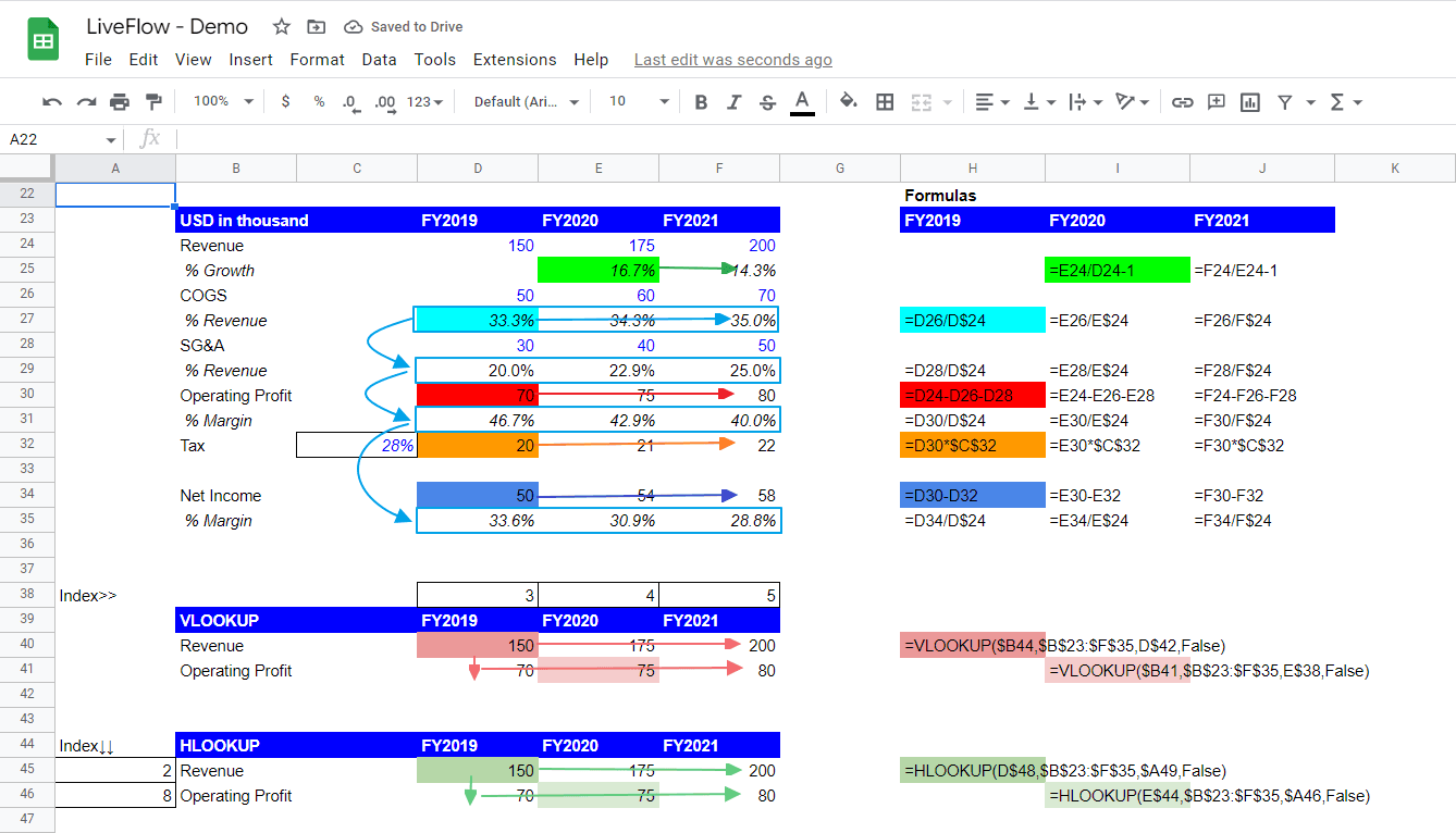 use three types of references in  with an example