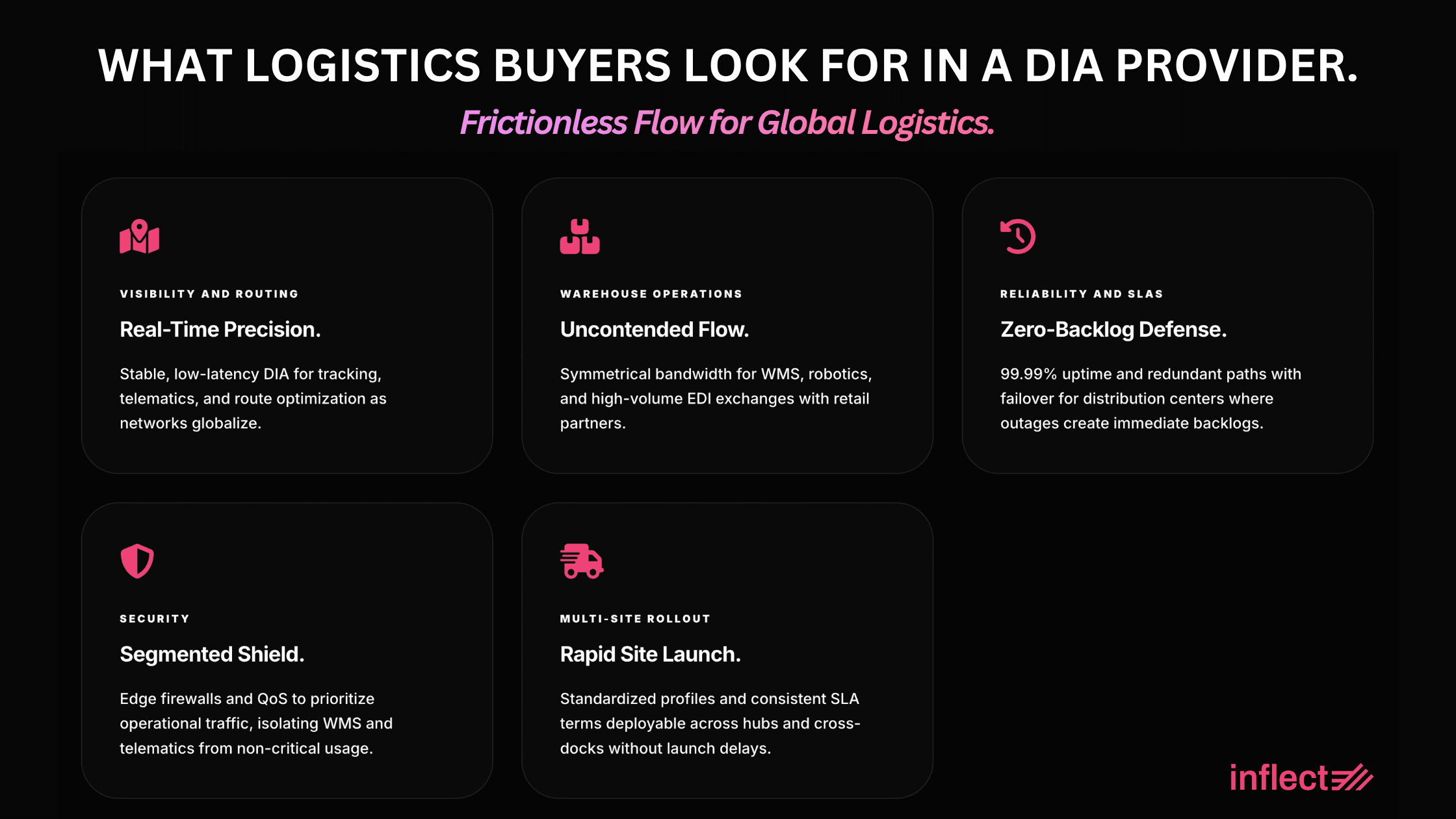 What Logistics Buyers Look for in a DIA Provider