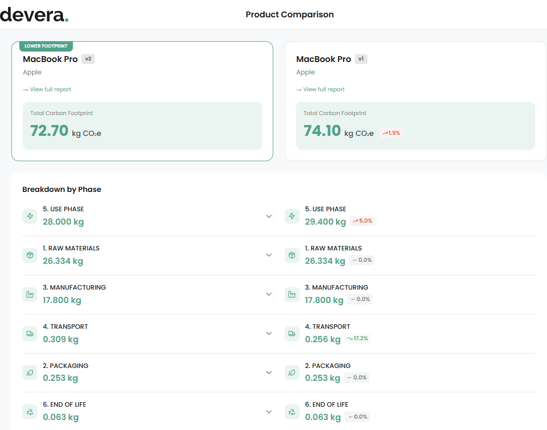 simulate pcf changes packaging raw materials