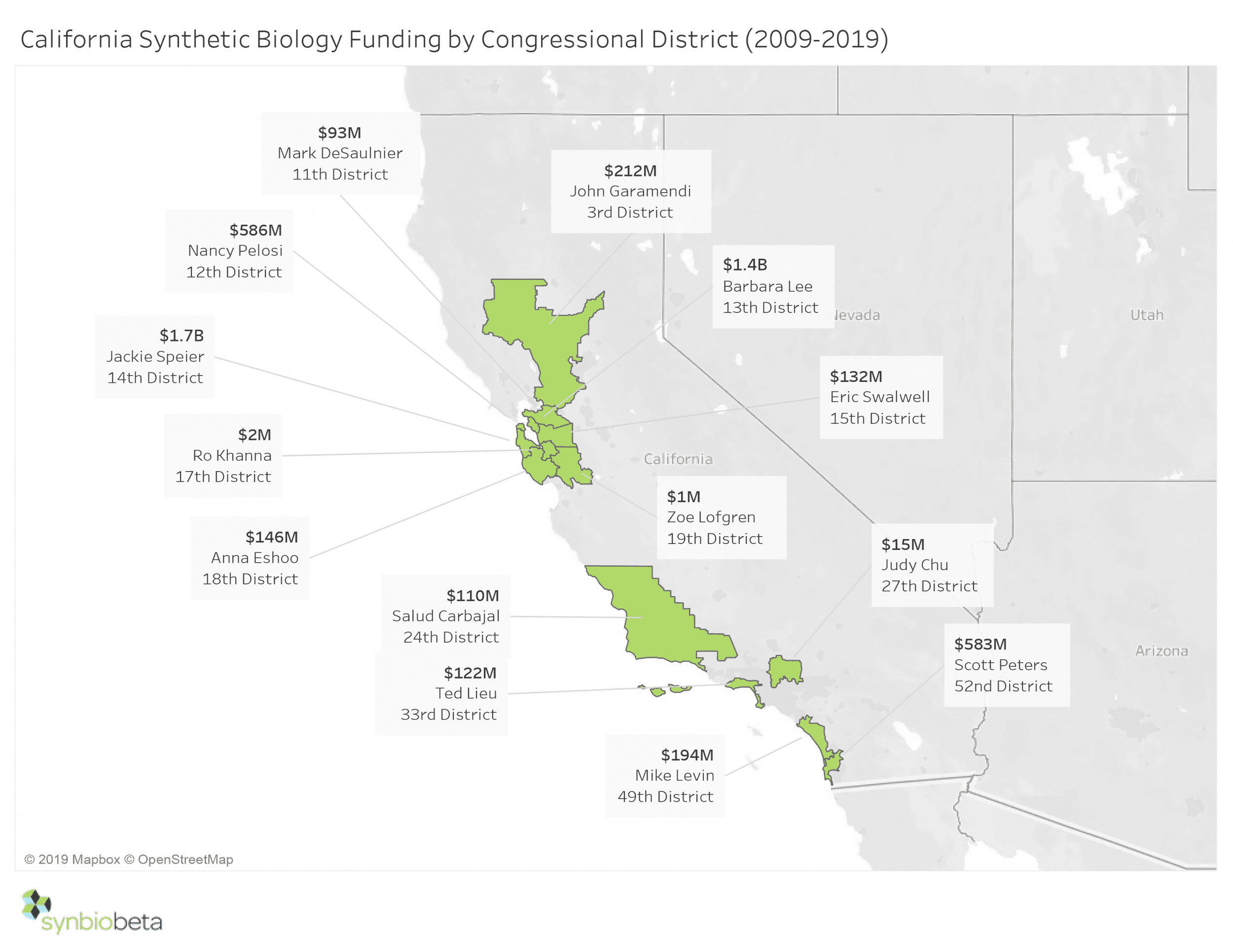 California Synthetic Biology Funding