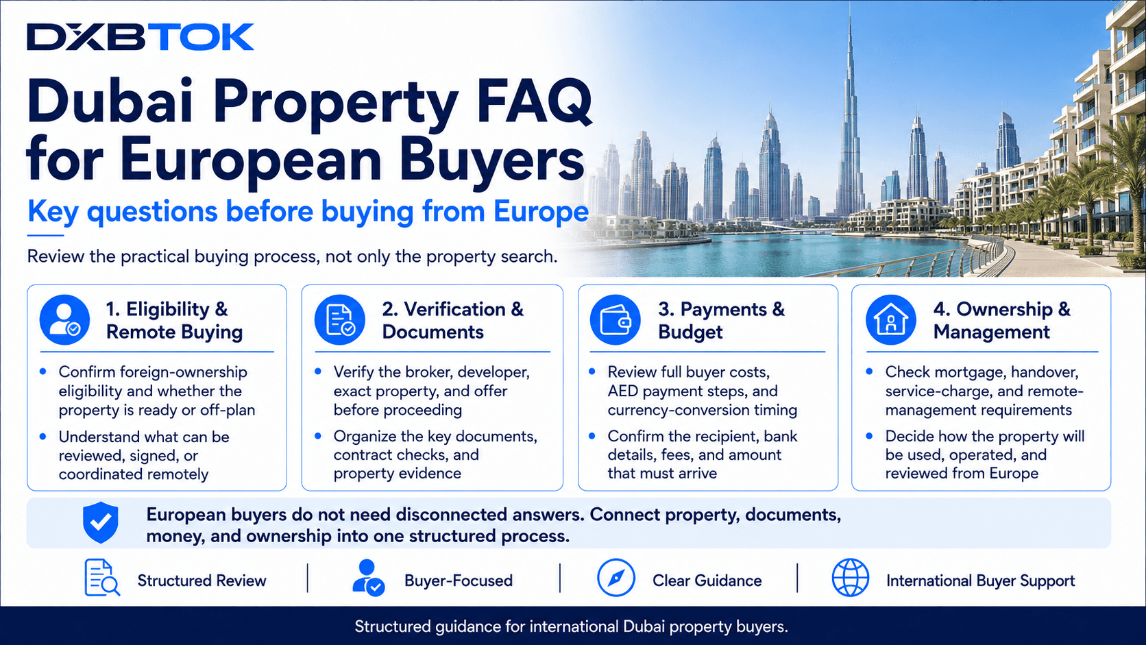 DXBTOK infographic for European buyers summarizing key Dubai property questions around eligibility, remote buying, verification, documents, payments, budgeting, mortgages, handover, and property management.