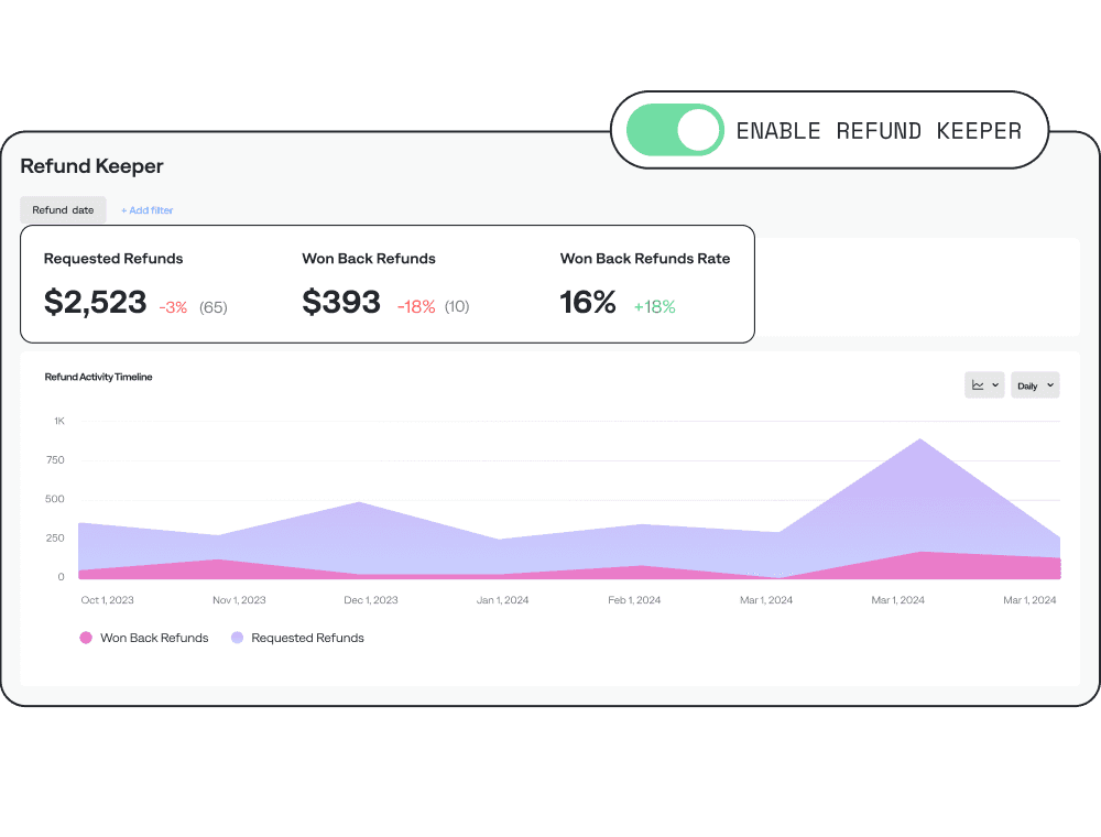 Refund Keeper Analytics