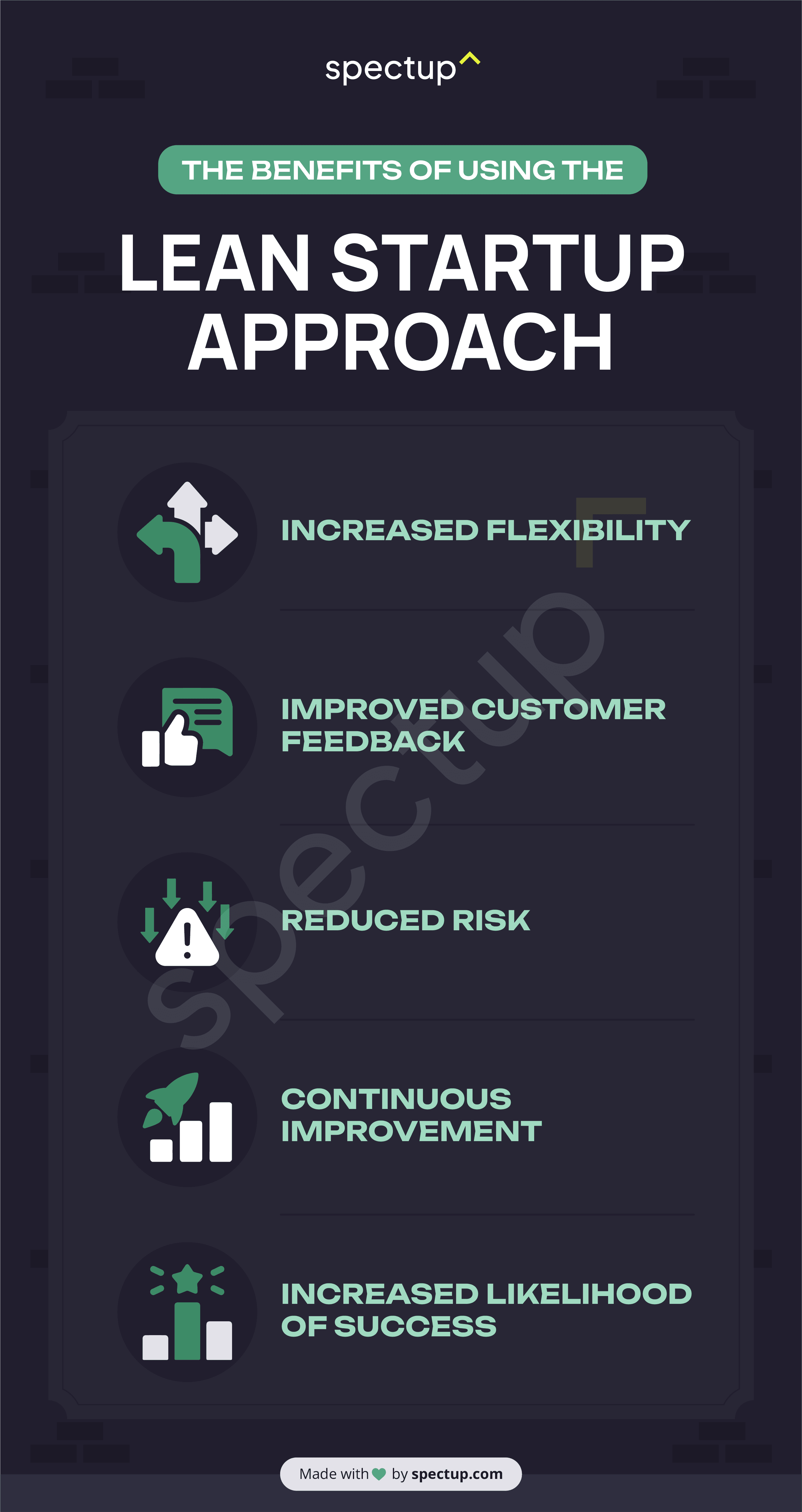 Infographic: The Benefits of Using the Lean Startup Approach