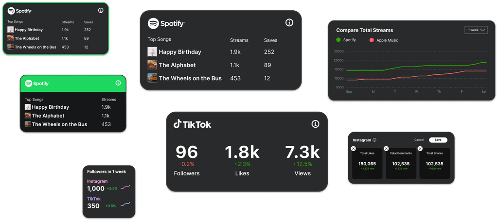 A variety of iterations of data widgets for SPotify, TikTok, and Instagram.