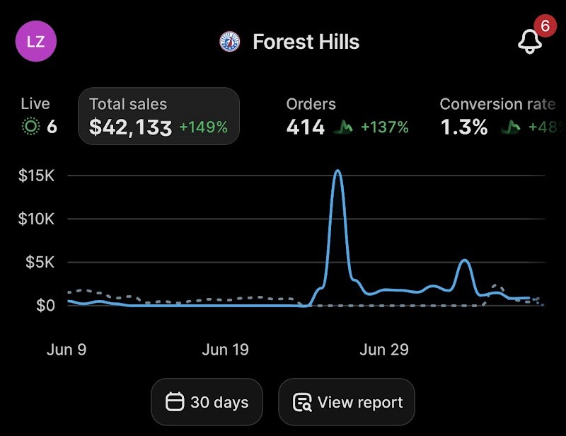 Forest Hills after