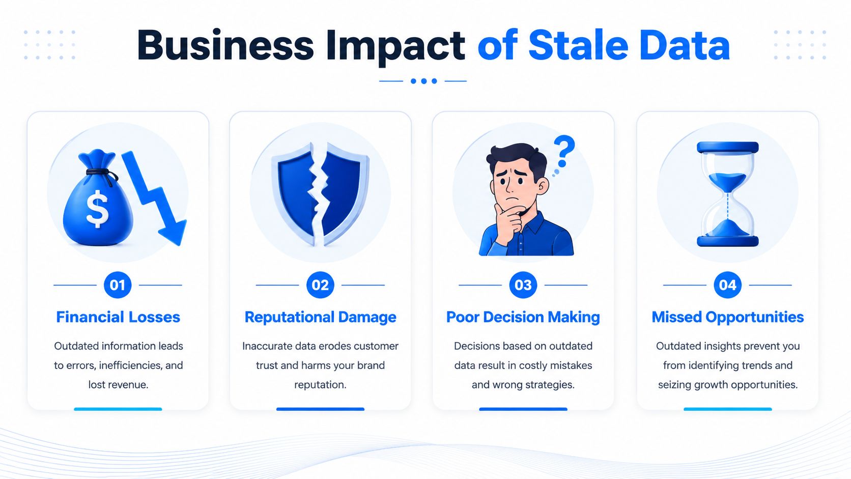 An infographic showing four negative business impacts caused by relying on stale and outdated data.