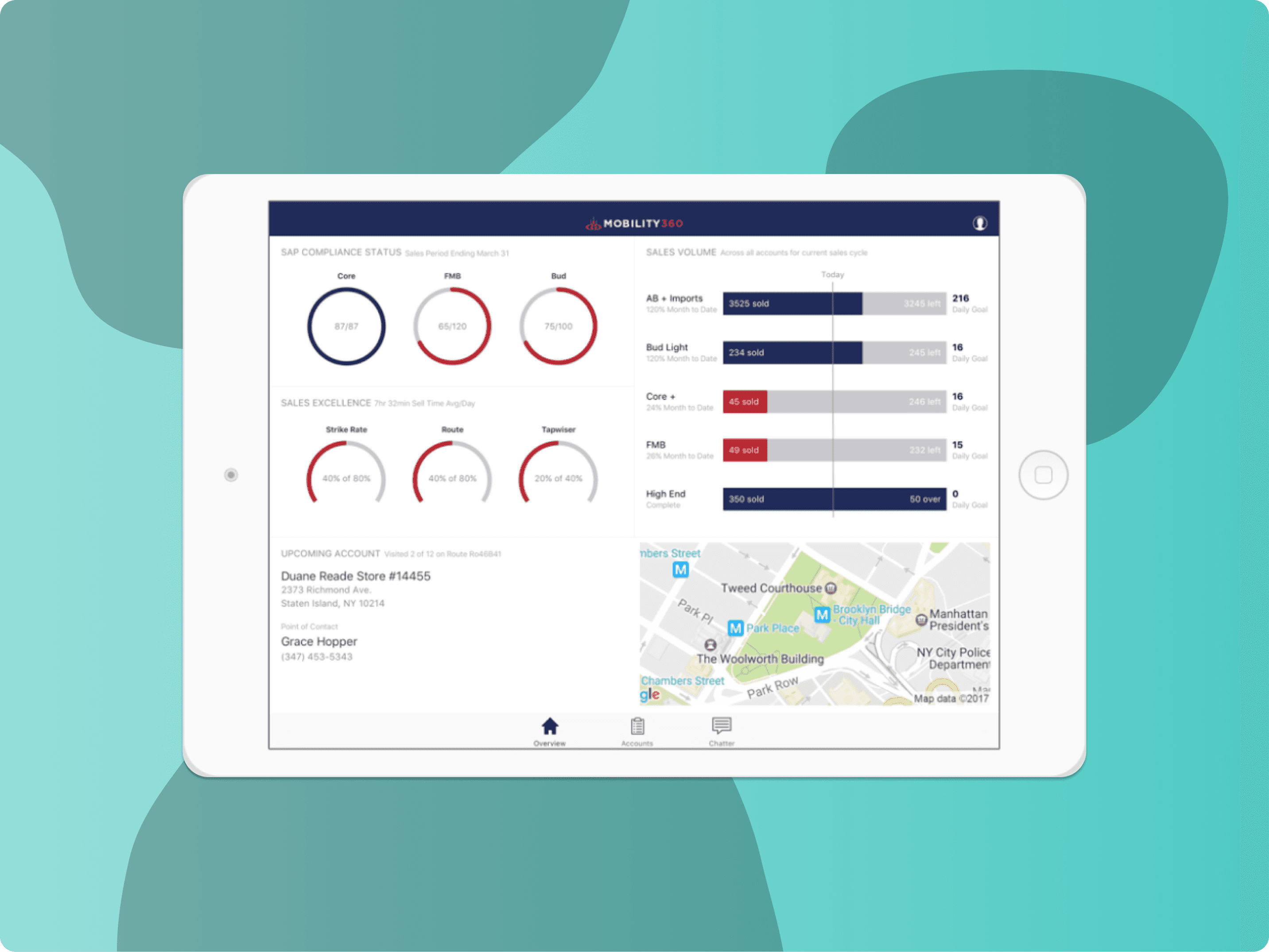 A tablet screen showing the m360 app's interface, highlighting customer relationship management and sales targets with a green background.