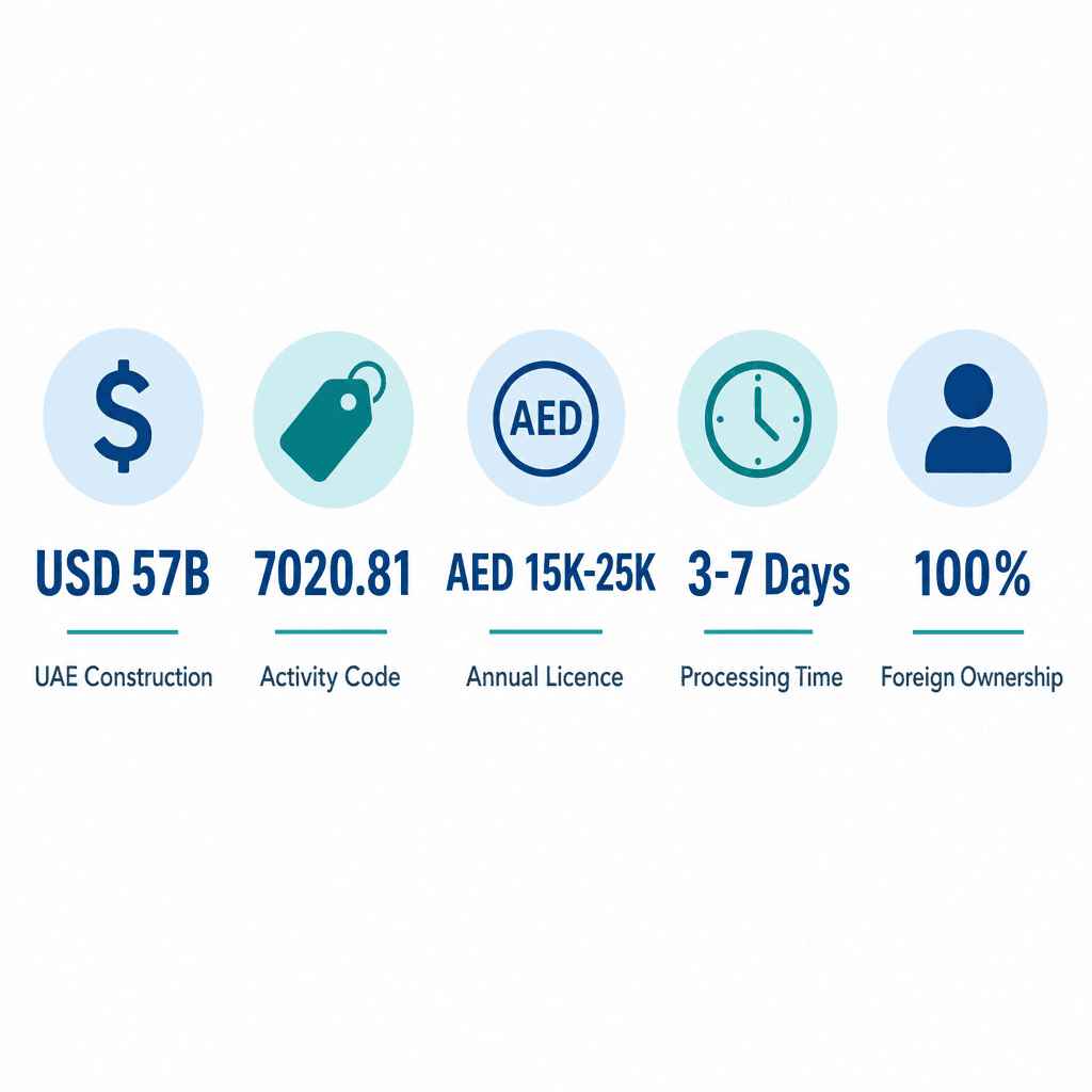 Infographic: Apply for a Occupational Health and Safety Consultancy Business License in Dubai
