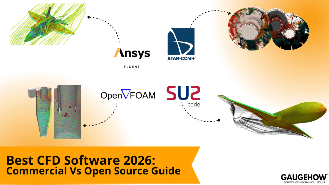 Best CFD software 2026 commercial vs open-source
