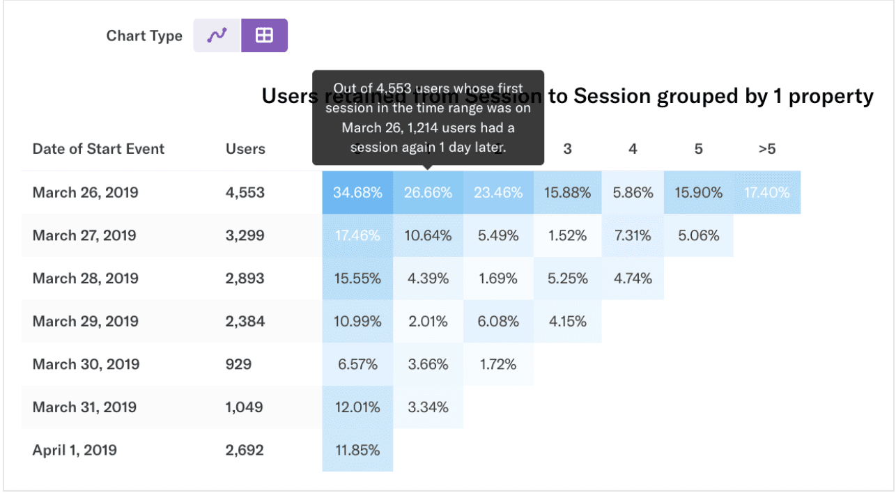 Heap retention feature