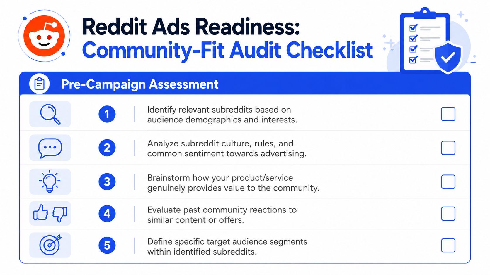A Reddit Ads readiness checklist showing five pre-campaign assessment steps to evaluate community-fit for advertising.