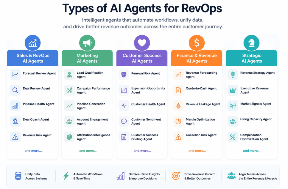 Types of AI Agents