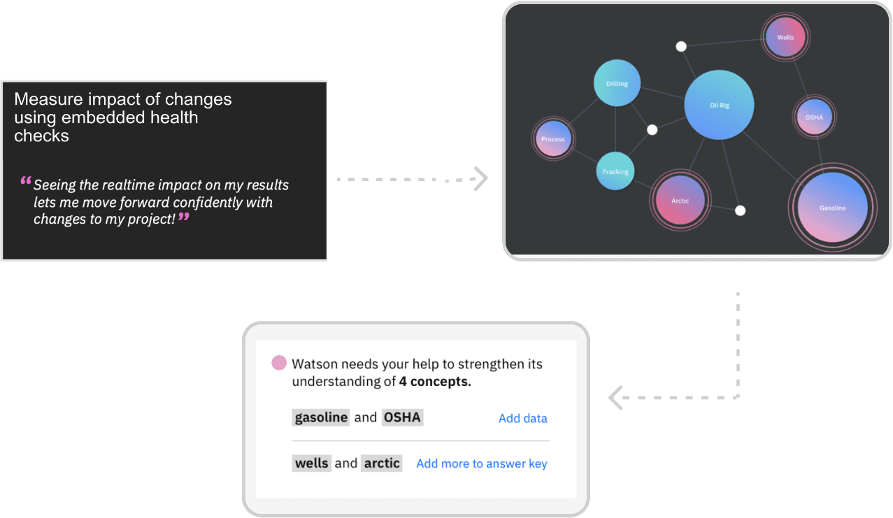 Hero moment 01 — guided AI training