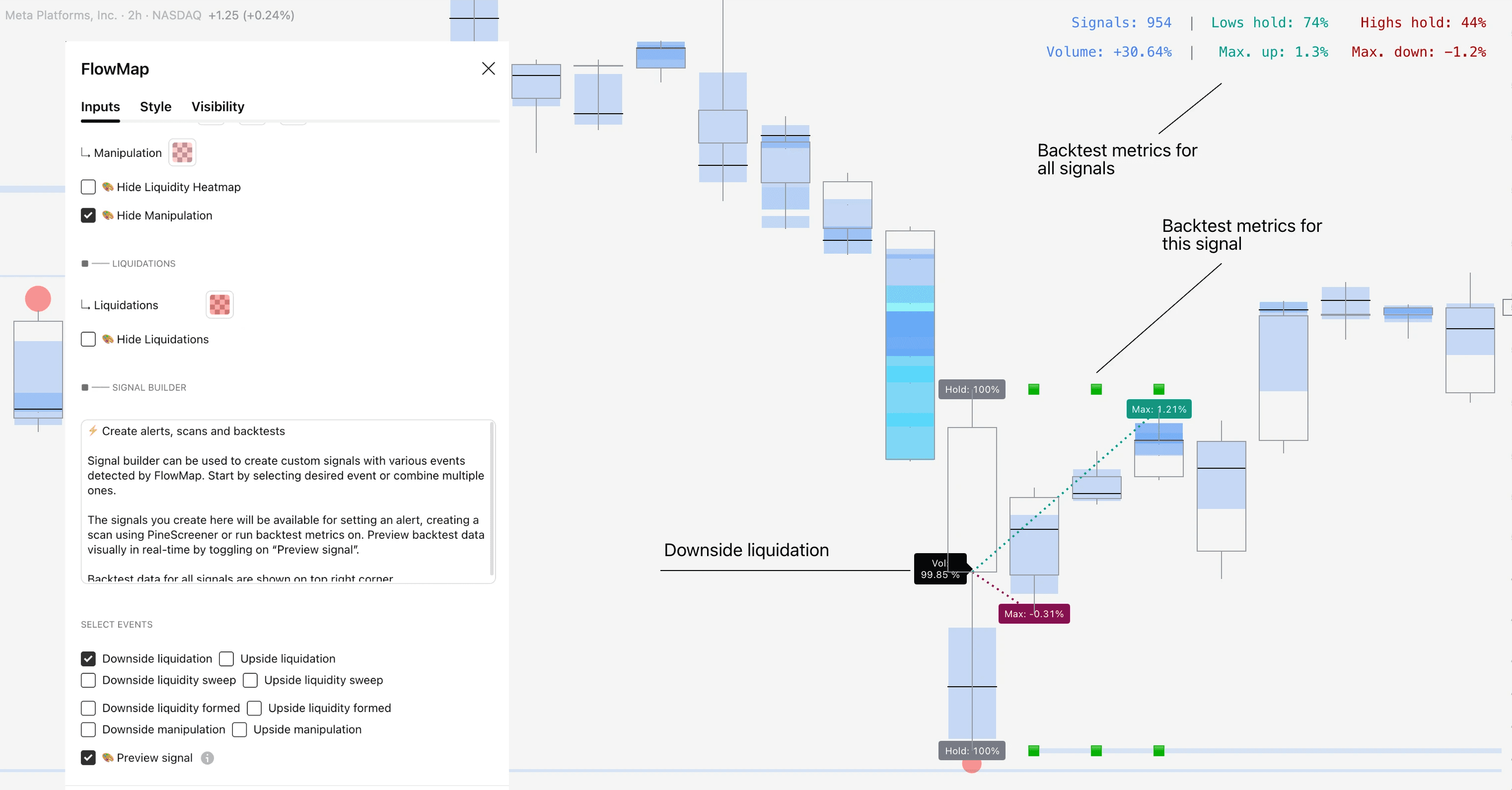 Illustration showing how to select conditions for a backtest in FlowMap indicator.